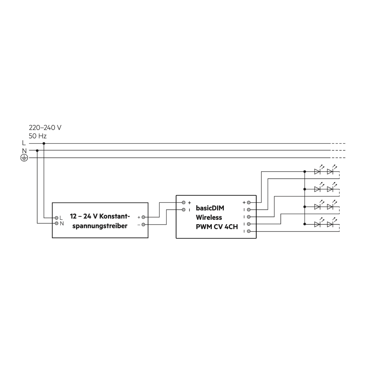 basicDIM 4CH - Casambi