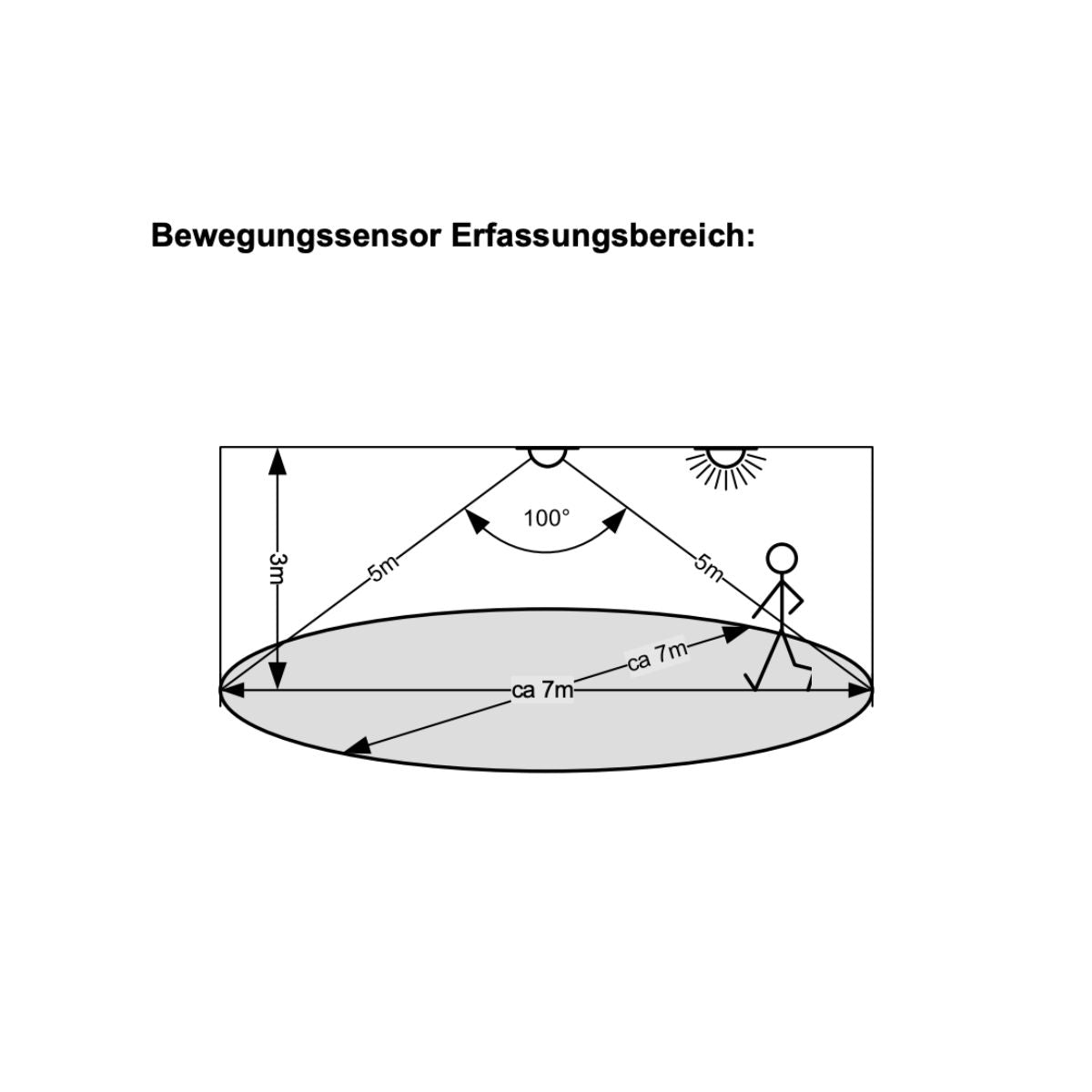 Bewegungsmelder Global Trac - Casambi