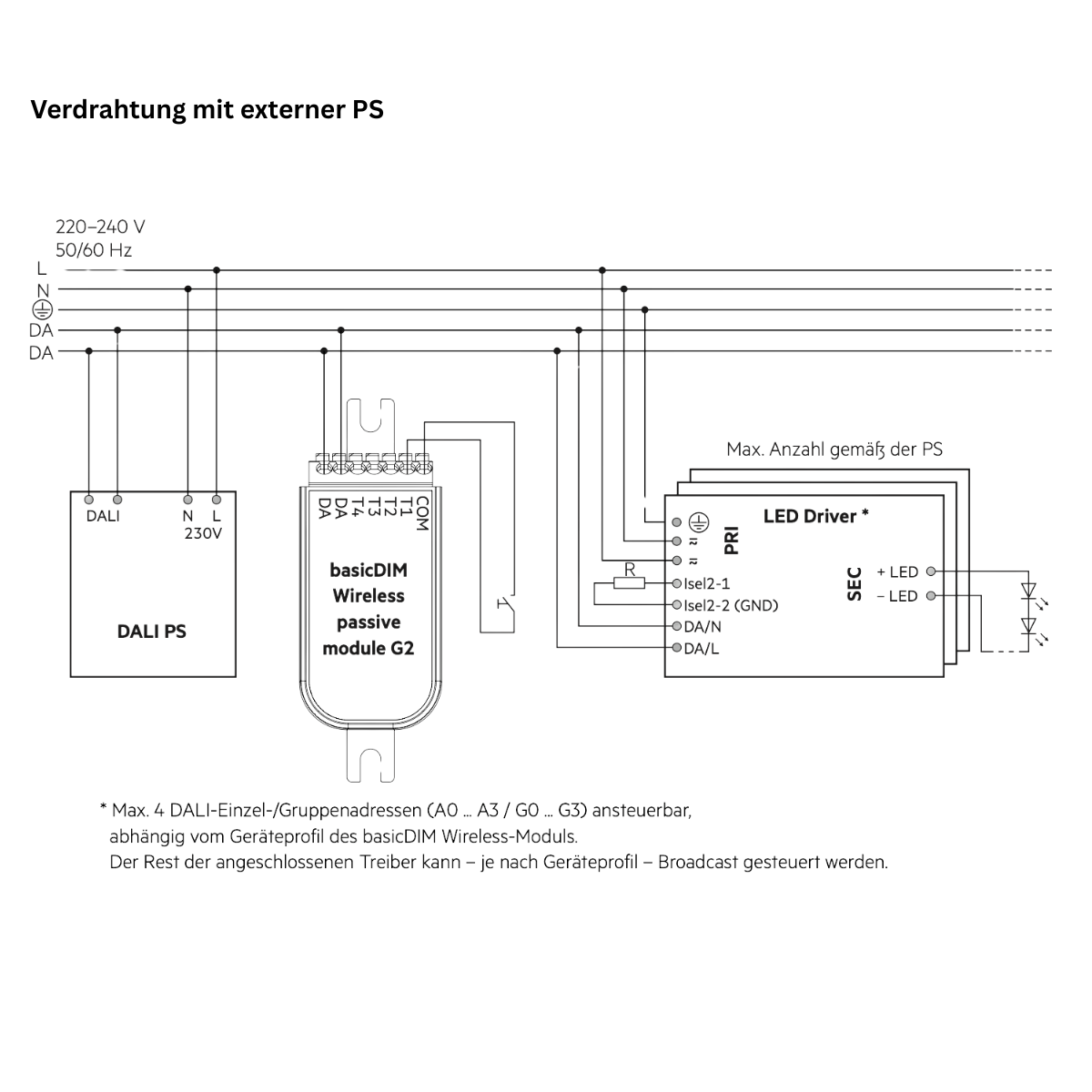 Verdrahtungsschema_Tridonic_CASAMBI_externer DALI PS